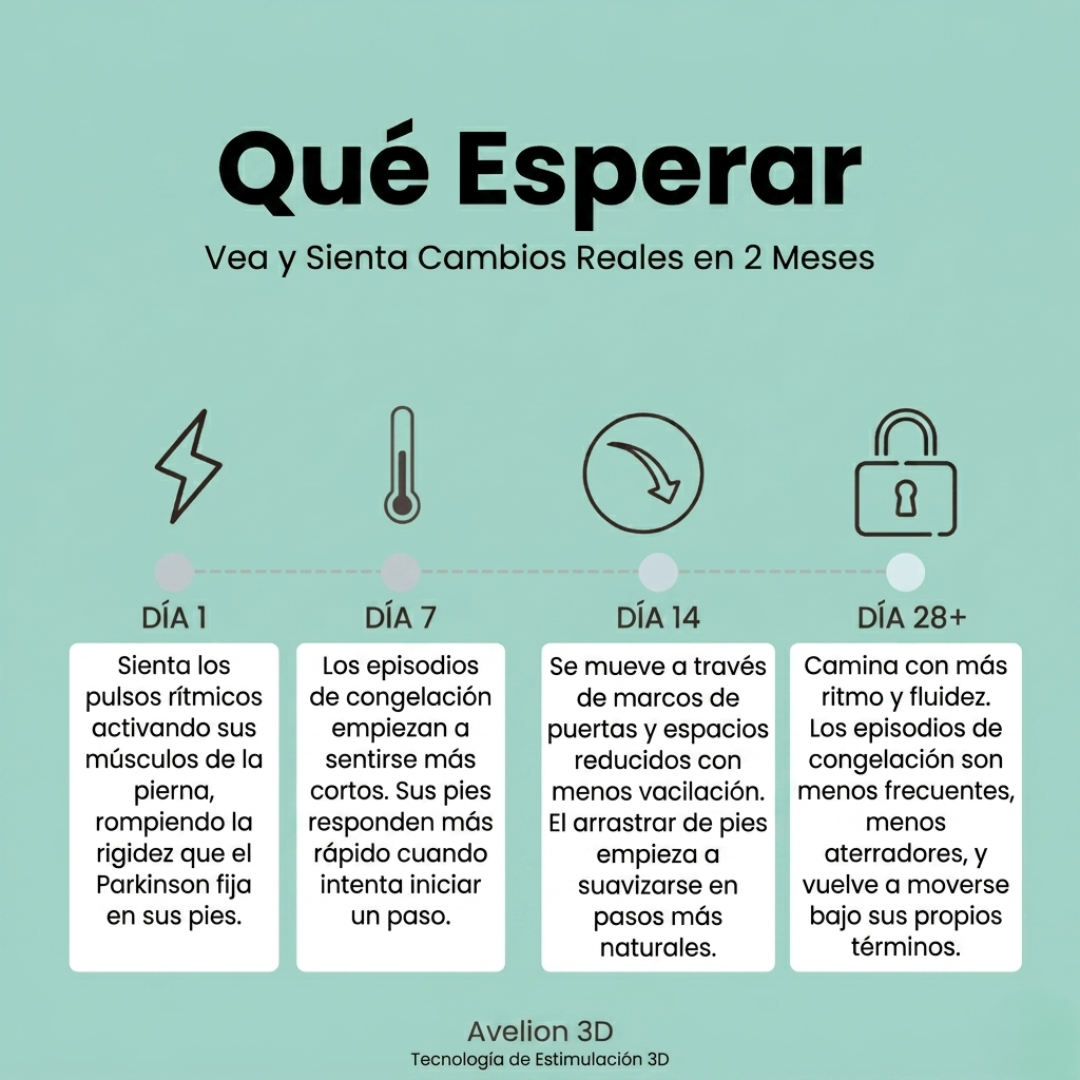 Avelion™ Arregla El Pie Caido Desde Casa